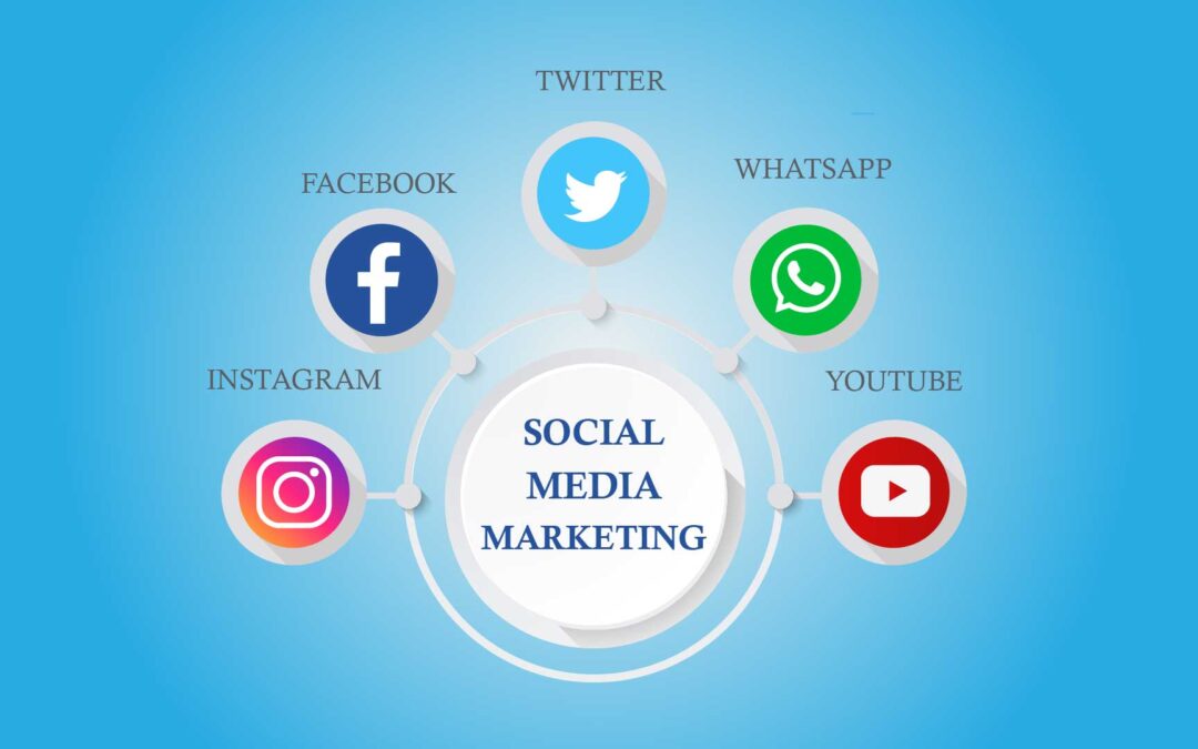 Best Social Media Markeging Approach to Get Results